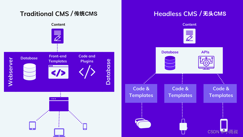 MassCMS VS WorldPress比较插图1