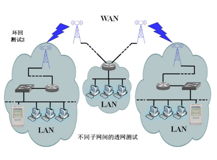 5214手持式千兆网络质量测试仪-陌上烟雨遥