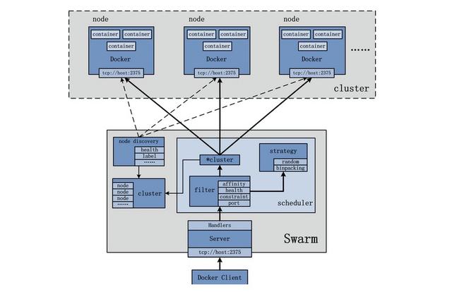 架构设计：Docker容器化部署插图8