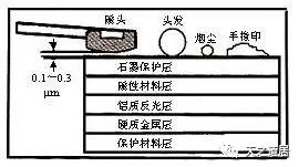 机械硬盘的结构和工作原理插图6