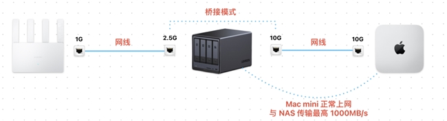 双网口怎么玩？UGOS Pro 系统使用教程第六期插图10