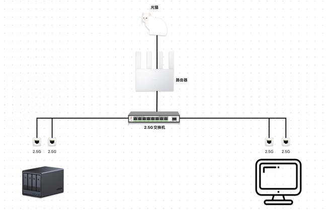 双网口怎么玩？UGOS Pro 系统使用教程第六期插图13