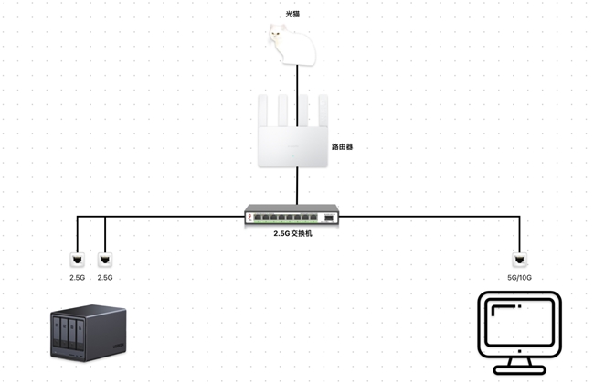 双网口怎么玩？UGOS Pro 系统使用教程第六期插图15