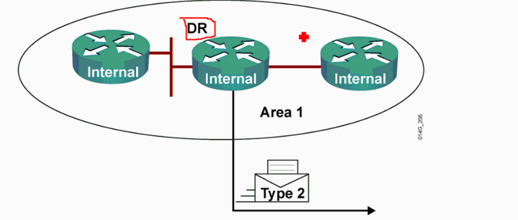 ospf 提升 二 —LSA插图2