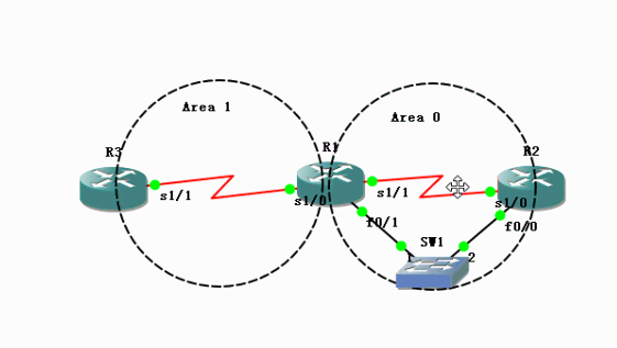 ospf 提升 二 —LSA插图4