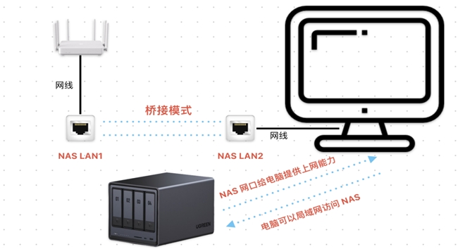 双网口怎么玩？UGOS Pro 系统使用教程第六期插图7