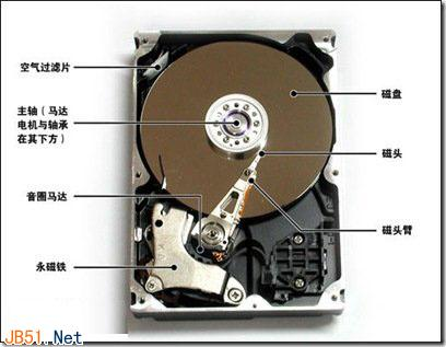 深入了解机械硬盘的读写原理和碎片的产生插图
