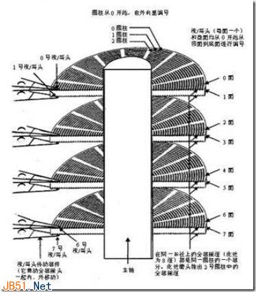 深入了解机械硬盘的读写原理和碎片的产生插图2