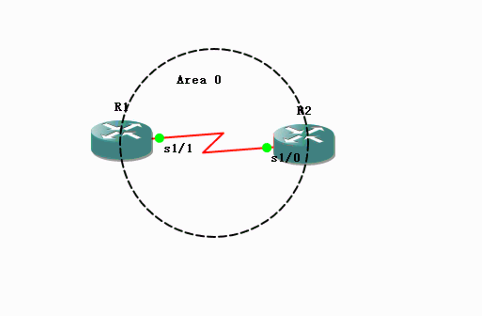 ospf 提升 二 —LSA插图