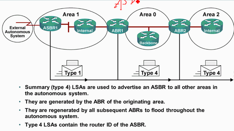 ospf 提升 二 —LSA插图7