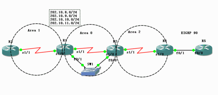 ospf 提升 二 —LSA插图10