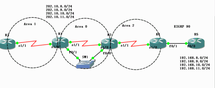 ospf 提升 二 —LSA插图11